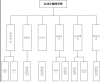 基于ASP.NET的运动会编排系统的设计与实现