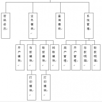 基于.net的个人银行系统