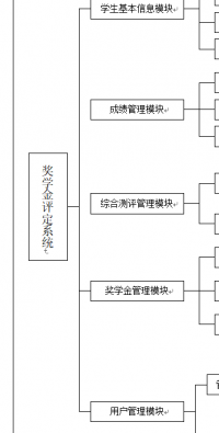 基于ASP.NET的奖学金评定系统的设计与实现