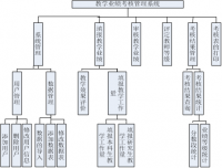 教职工教学业绩考核管理系统