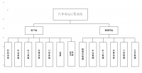 汽车订票系统