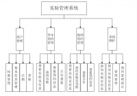 实验室管理系统