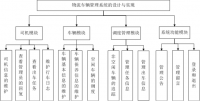 物流车辆调度管理系统的设计与实现