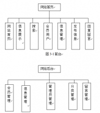 校园分类信息网站