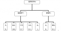 留言板系统的设计与实现