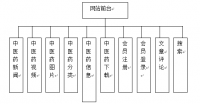 中医药数据管理信息系统