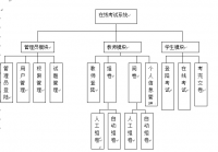 基于MVC的在线考试系统