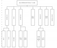 淘宝代购网站程序的设计与实现