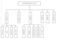 文库网站系统的开发与设计