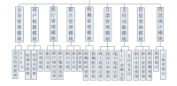 电影院网上售票系统的设计与实现