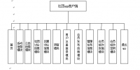 Android社团APP技术开发