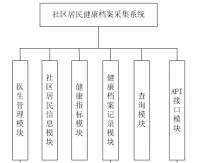 社区居民健康档案采集系统