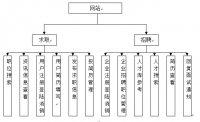 求职招聘网站的设计与实现