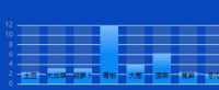 蔬菜价格数据可视化分析