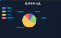 多媒体教室数据可视化呈现