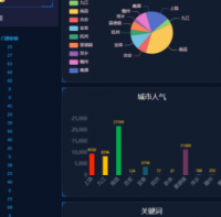 景点数据可视化平台的设计与实现