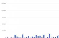 基于python汽车销量可视化分析系统