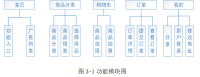 基于Android的超市购物app