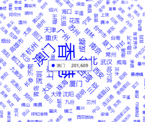基于可视化的旅游攻略系统
