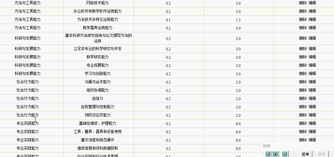 高校教师目标考核管理系统设计与实现